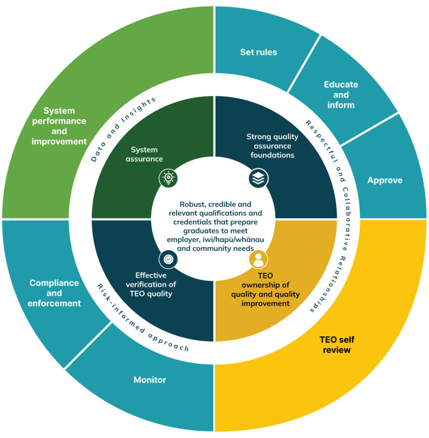 Integrated QAF Diagram 2026